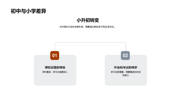 初一新生适应攻略