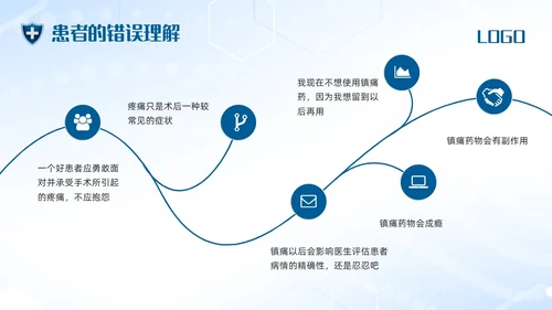 蓝色简约术后疼痛的护理PPT模板宣传PPT动态PPT