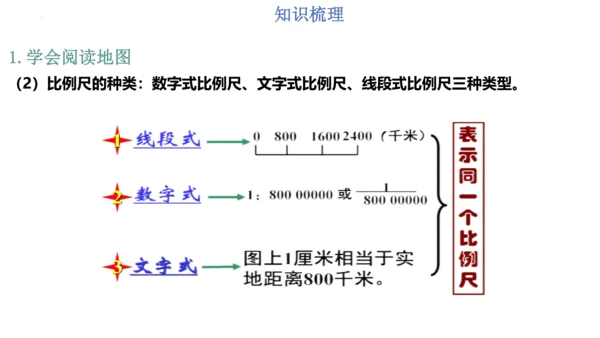 第一章：地球和地图（单元串讲课件）-【期中串讲】2023-2024学年七年级地理上学期期中复习系列（