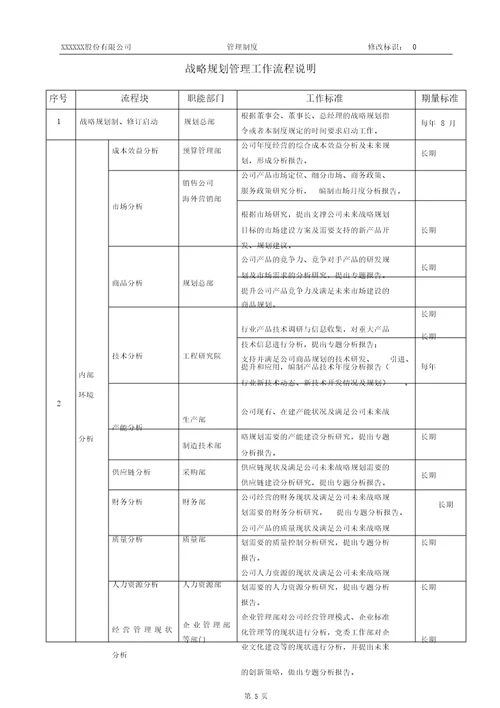 公司战略规划管理制度