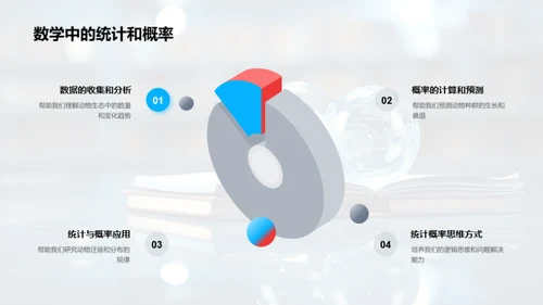 探秘学科交融