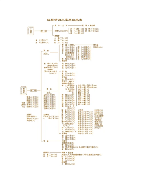 最强红楼梦人物关系图，一张图让你看懂剧中人物关系