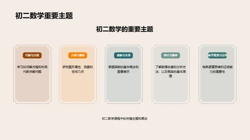 数学学习之道