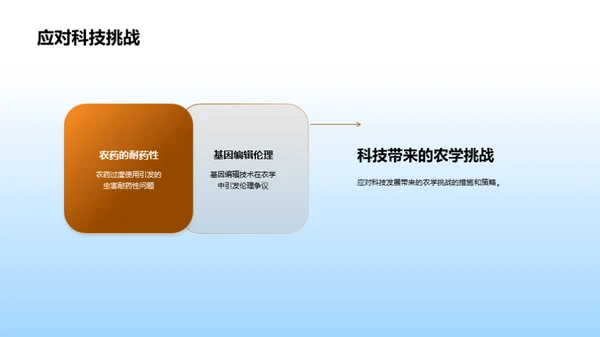 探索农学：科技与食物的交融