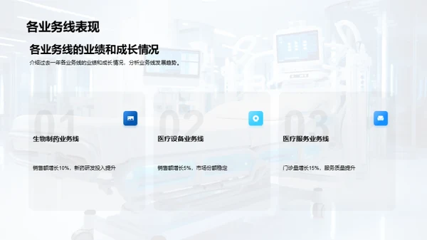 医疗保健行业全景解析