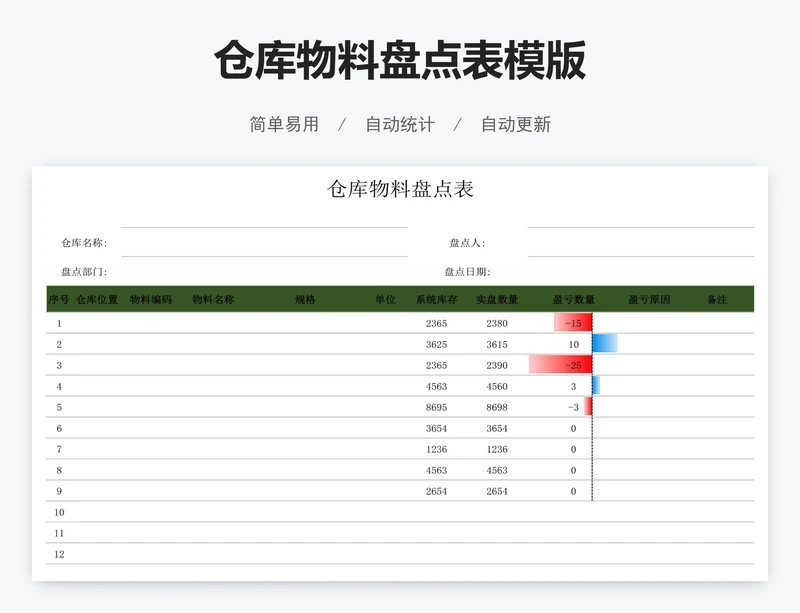 仓库物料盘点表模版