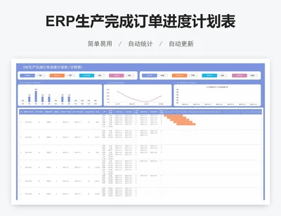 ERP生产完成订单进度计划表（甘特图）