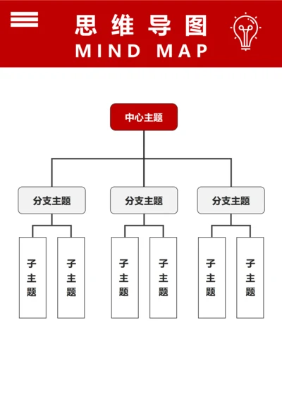 思维导图(组织架构三)