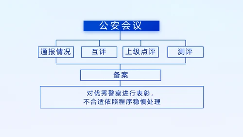 蓝色大气公安警察年终工作总结汇报动态PPT模板