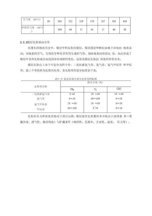 瓦斯地质学电子教案