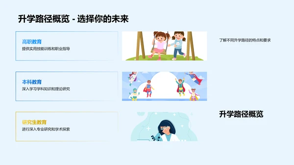 高考政策与升学路线PPT模板