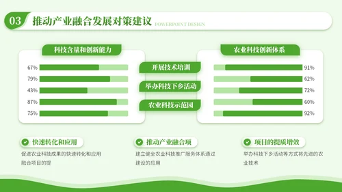 绿色商务风毕业答辩PPT模板_乡村振兴中的产业融合PPT模板