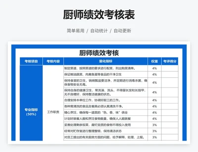 厨师绩效考核表