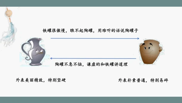 小学语文三下 6《陶罐和铁罐》课件