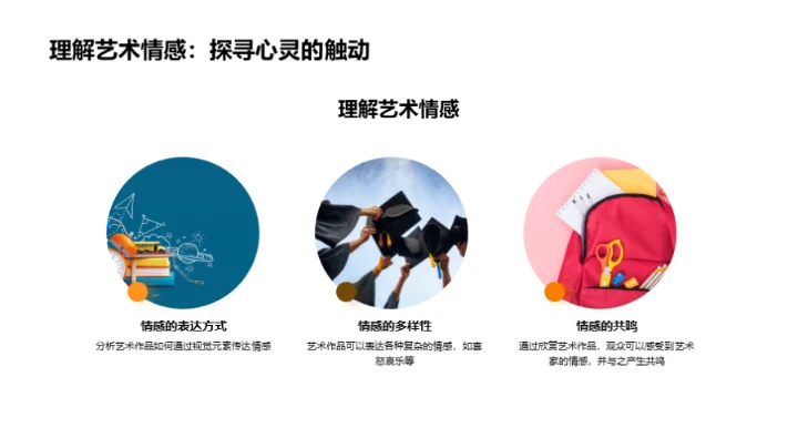 解读艺术史脉络