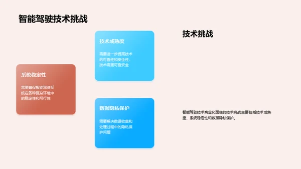 智能驾驶技术的未来
