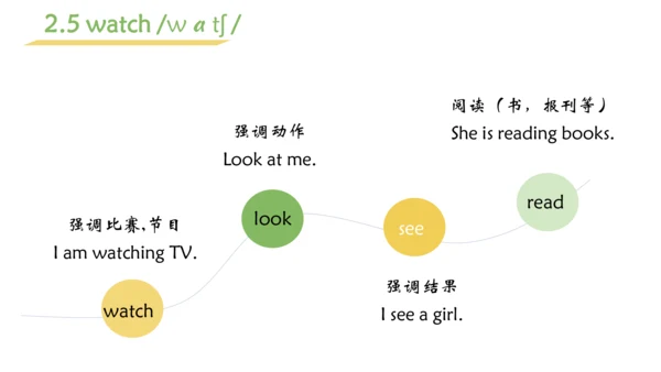 Unit 3 Is this your pencil 单元总结课件（3个板块）