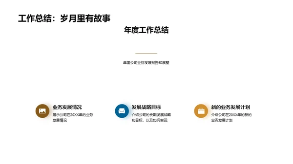 汽车业务全新战略