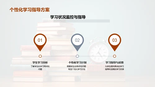 高效学习的策略和方法