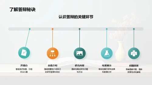 硕士答辩之哲学解读