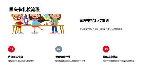 国庆节文化礼仪讲座PPT模板