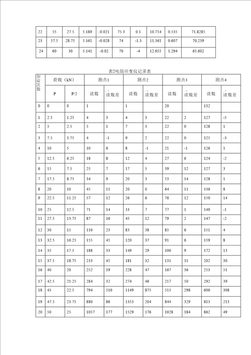 实验二受弯构件斜截面破坏