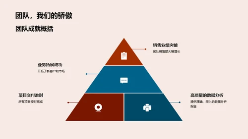 团队力量解析