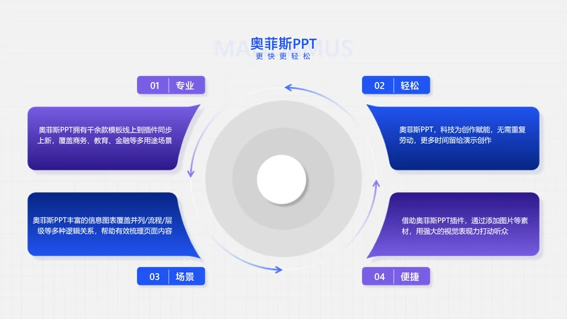 简约风并列循环关系4项PPT单页