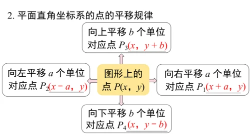 第九章 平面直角坐标系 小结与复习 课件（共16张PPT）
