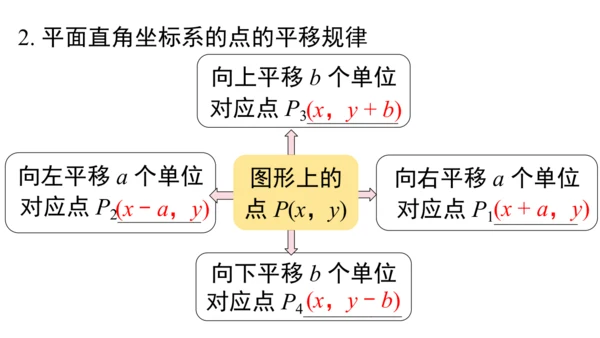第九章 平面直角坐标系 小结与复习 课件（共16张PPT）