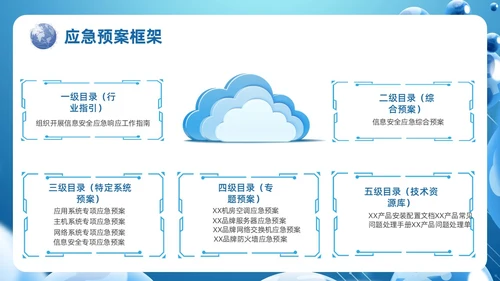 蓝色科技风信息安全应急响应及处置演练培训PPT应急培训