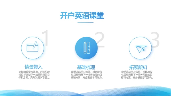 简约蓝色毕业论文答辩动态PPT