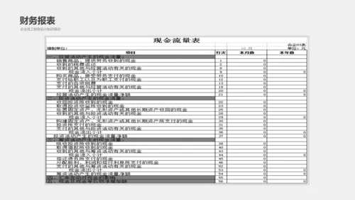 公司员工财务会计知识培训汇报PPT模板