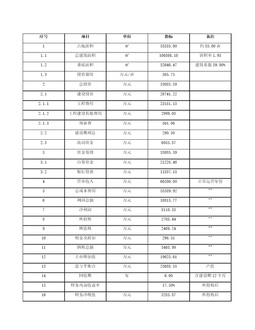 再生资源循环利用产品项目运营管理范文