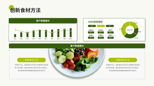 绿色商务餐饮通用PPT模板