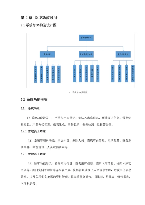 仓库基础管理系统范文.docx