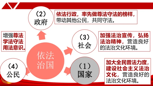 4.1夯实法治基础 课件(共27张PPT)