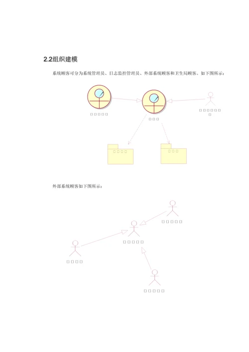 药事服务系统软件需求规格说明书.docx