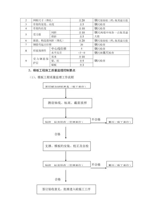 沉井监理实施标准细则.docx