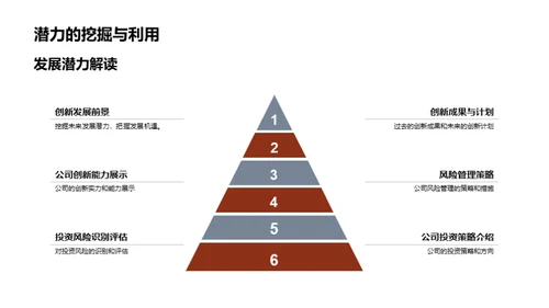 战略投资与创新前景