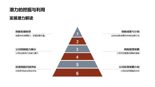 战略投资与创新前景