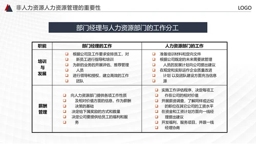 HR人力资源管理PPT模板
