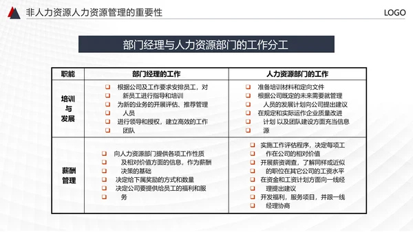 HR人力资源管理PPT模板