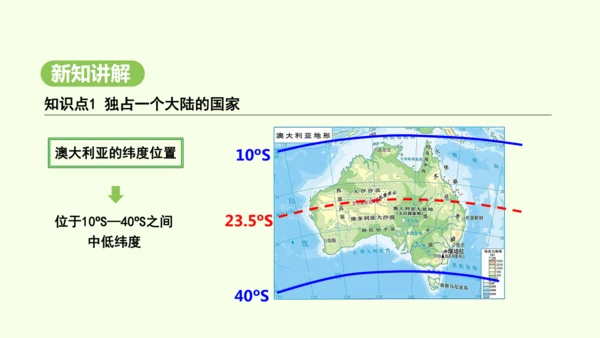 9.4澳大利亚（课件34张）-2024-2025学年七年级地理下学期人教版(2024)