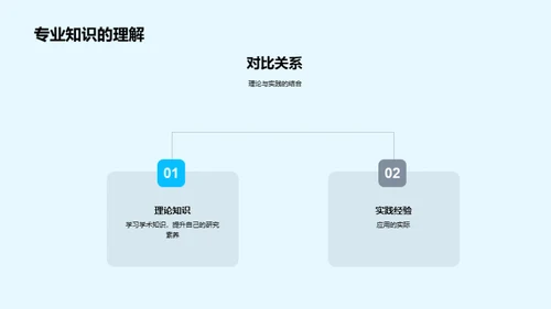 医学生涯的奋斗蓝图