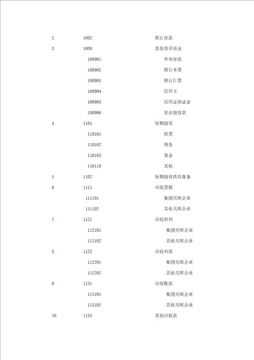 施工企业会计核算办法定稿正版