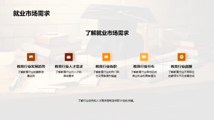 教育行业求职策略