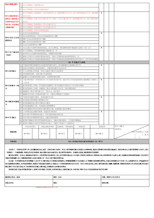 珠宝店员工绩效考核评核表分店店长副店长