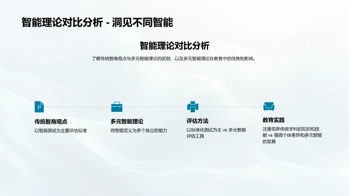 教学应用多元智能理论