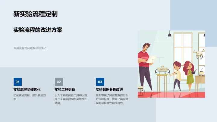 实验探索与优化